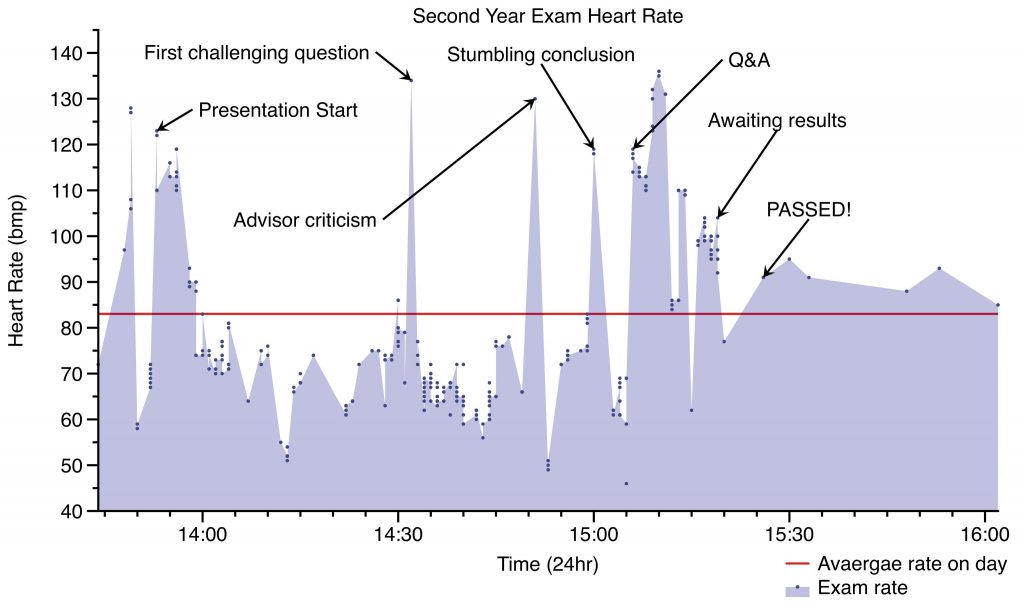 how long does a thesis defense last