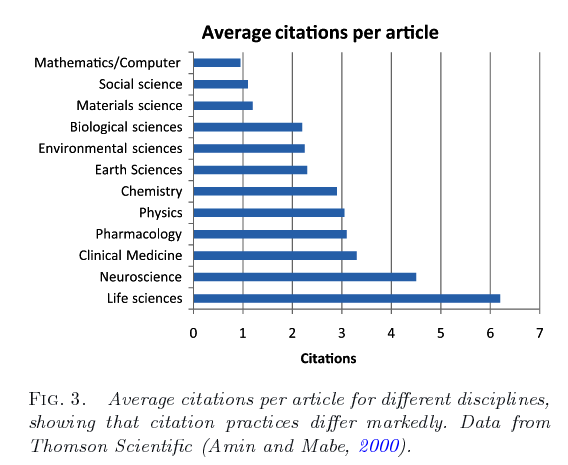 good h index for phd student