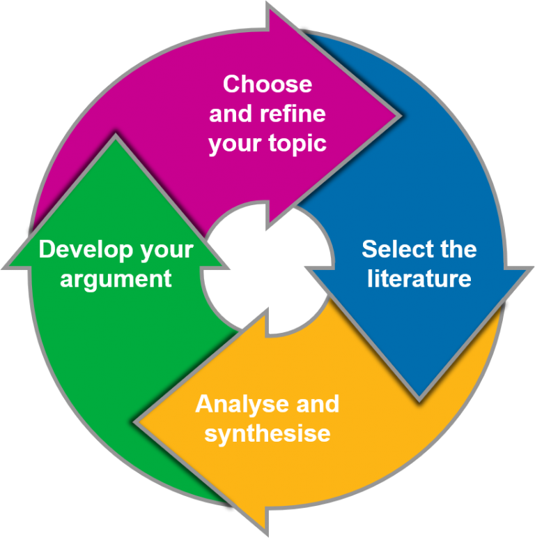 guide on how to write a literature review