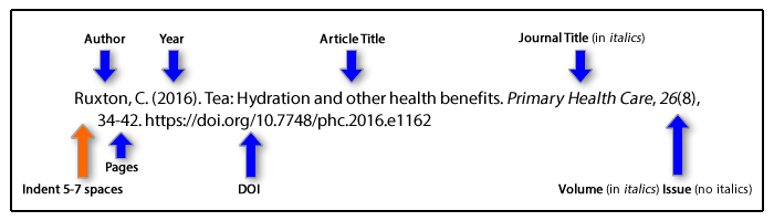 How to cite a research paper in a paper - Avidnote